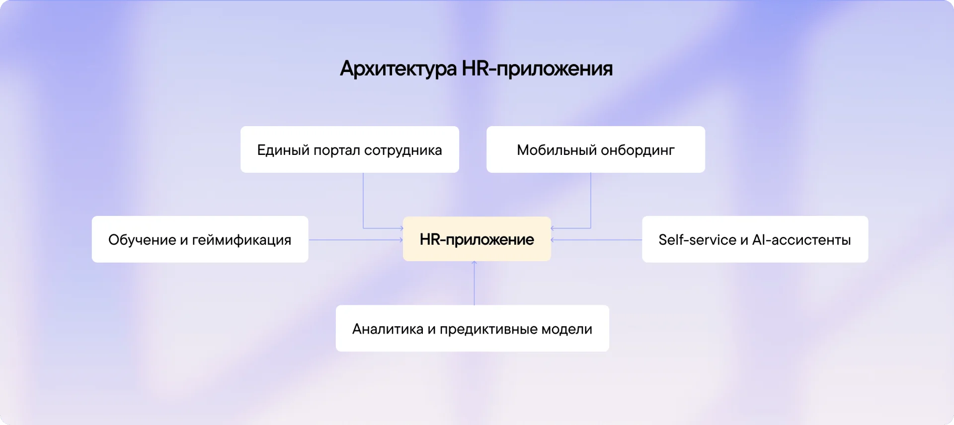 HR-исследование 2026