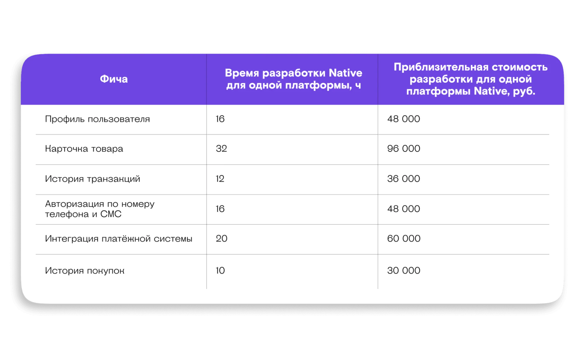 Что влияет на стоимость разработки приложения
